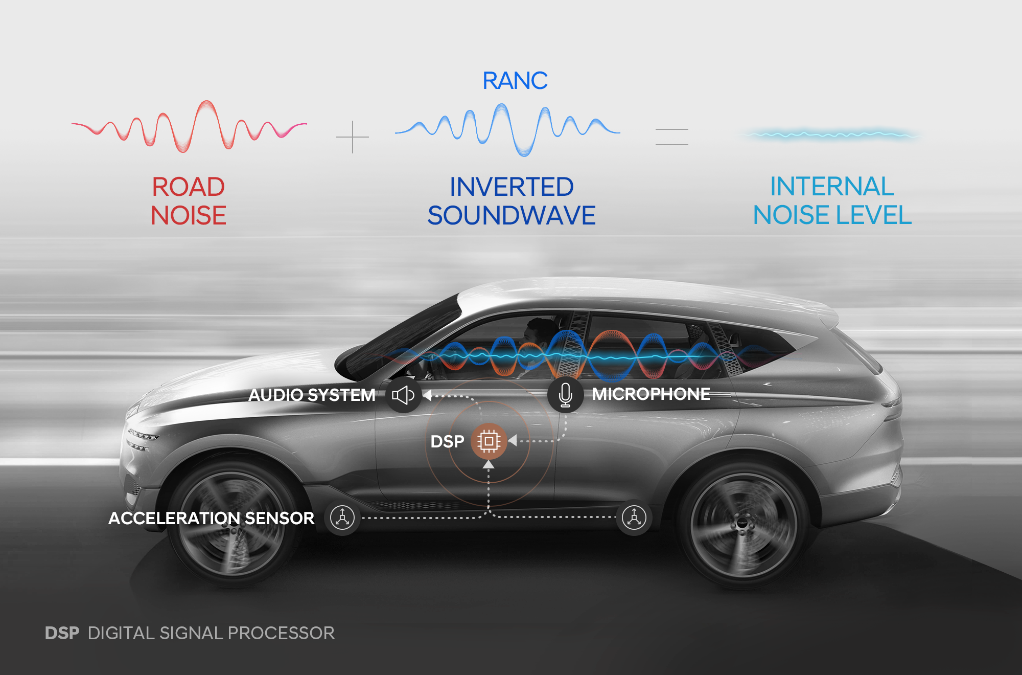 Hyundai announces active-noise cancelling feature Hyundai announces active-noise cancelling feature