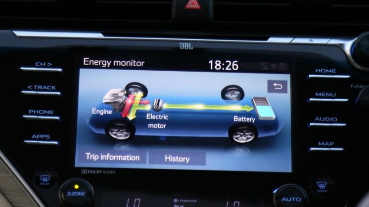 Should India skip hybrid cars and move straight to electric vehicles? Should India skip hybrid cars and move straight to electric vehicles?