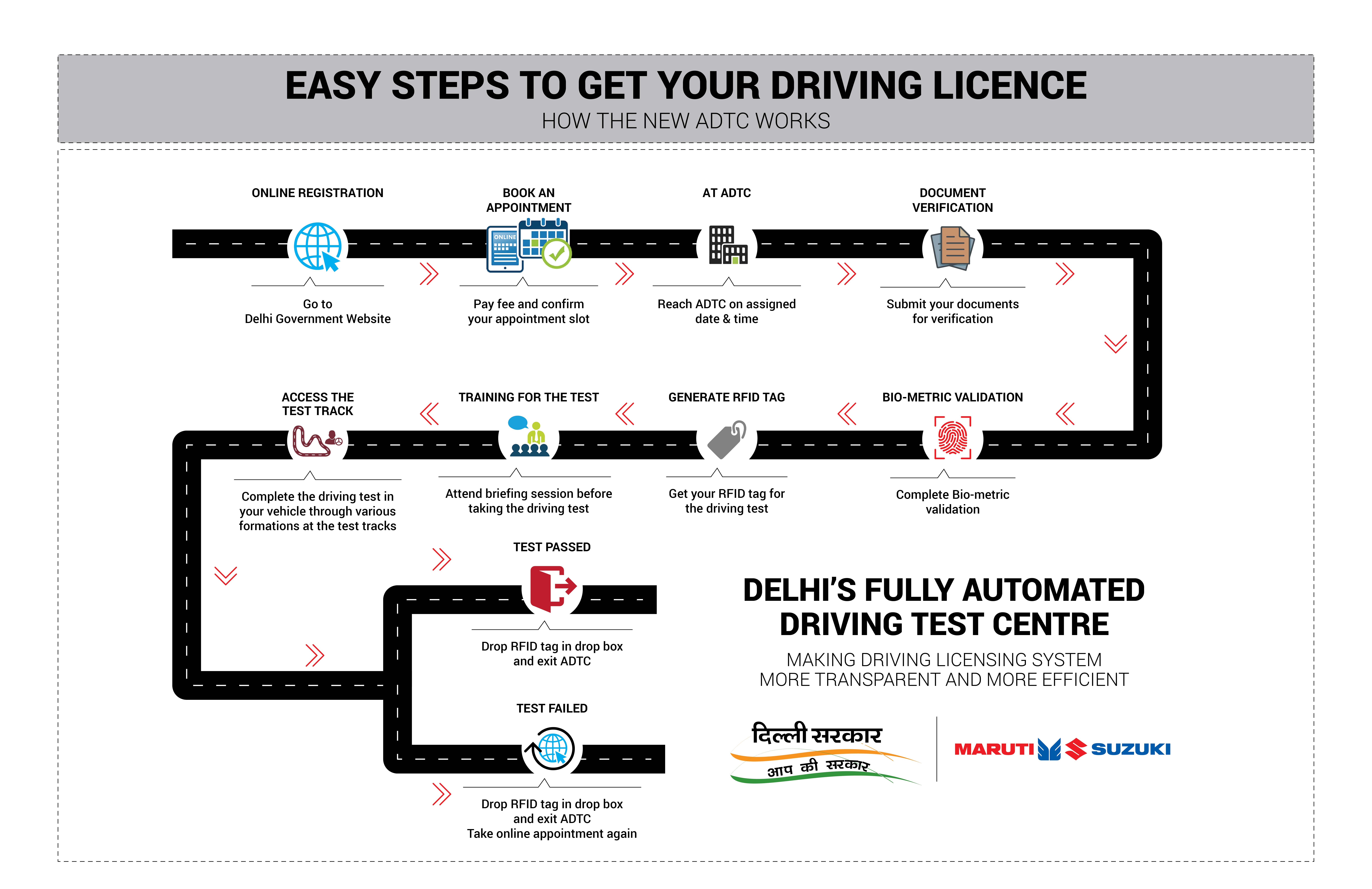 Completely Automated Driving Test Centers in Delhi Completely Automated Driving Test Centers in Delhi