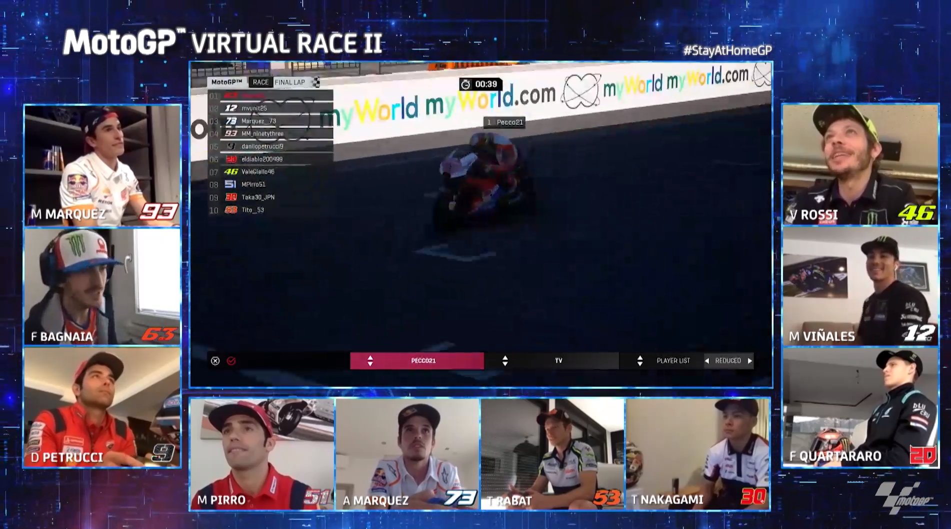 Francesco Bagnaia takes the crown at the second edition of the #STAYATHOMEGP Francesco Bagnaia takes the crown at the second edition of the #STAYATHOMEGP