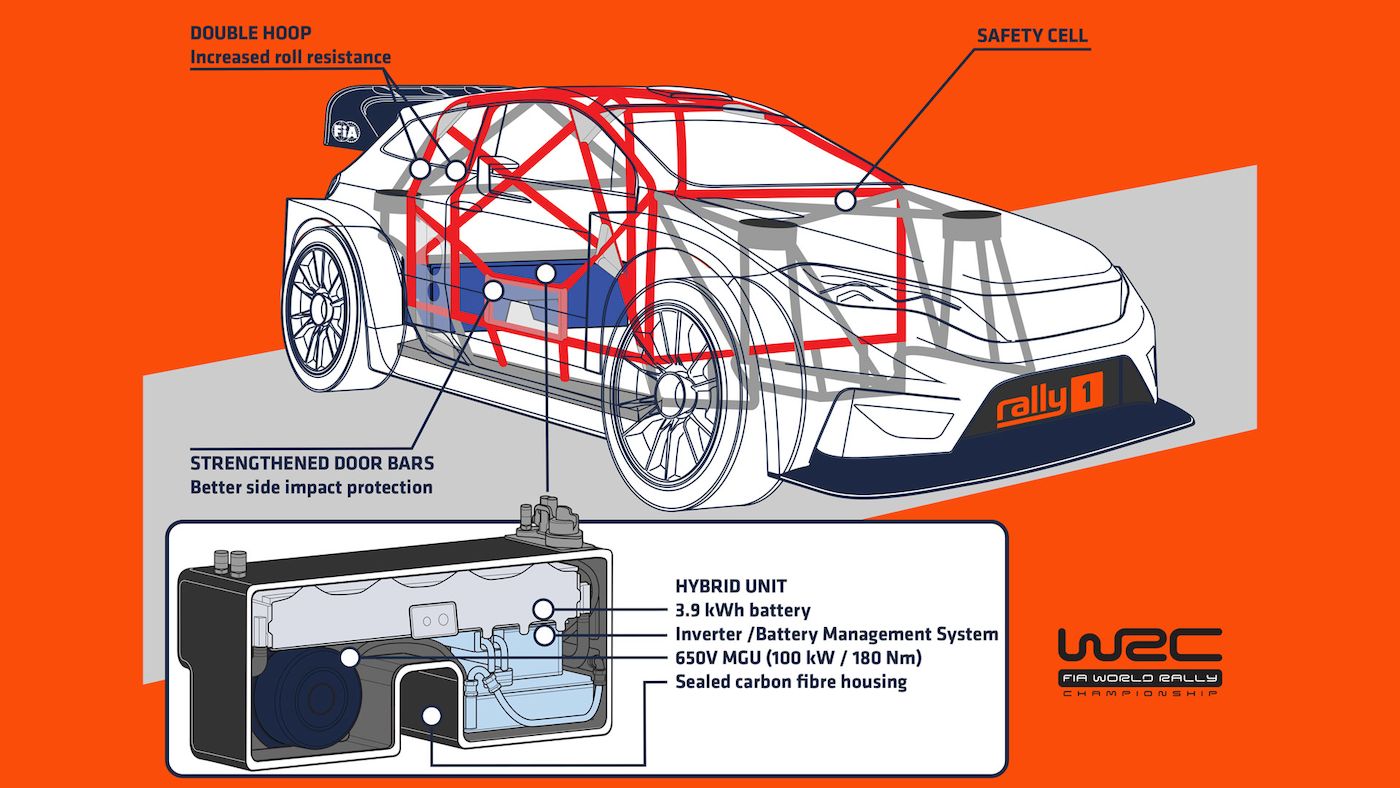 WRC cars to go hybrid from 2022: Hyundai, M-Sport Ford and Toyota commit for three years! WRC cars to go hybrid from 2022: Hyundai, M-Sport Ford and Toyota commit for three years!