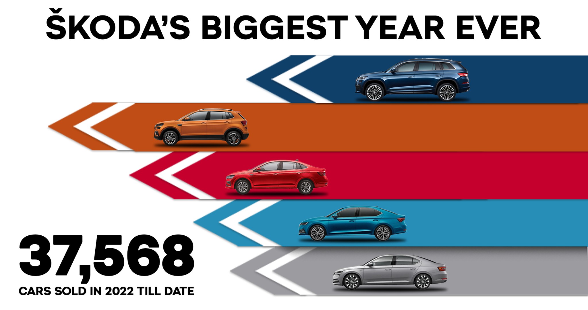 Skoda India clocks best ever sales year Skoda India clocks best ever sales year