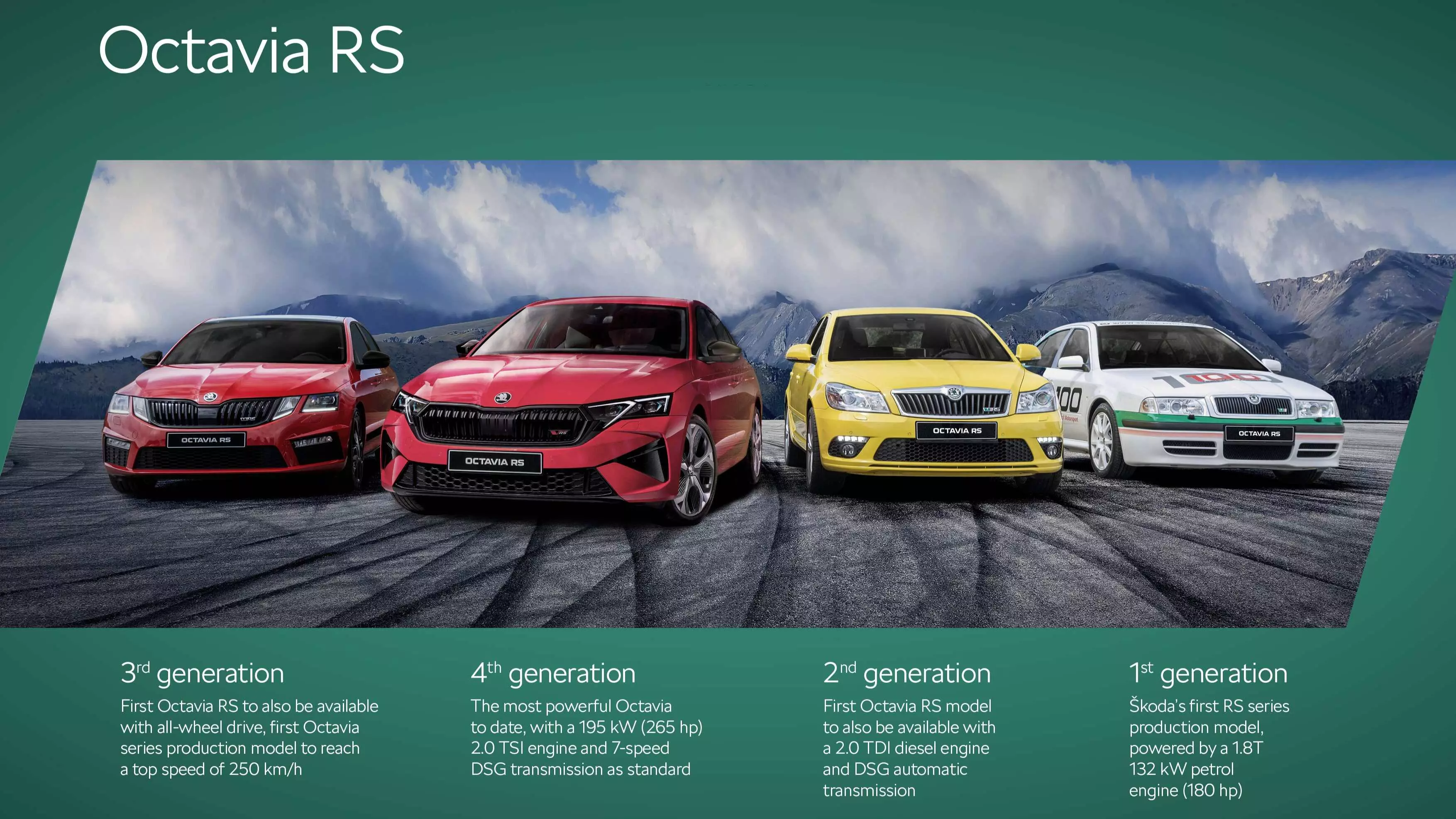 The Indian buyers have a special place for the RS badge and have cherished all the iterations over the years.