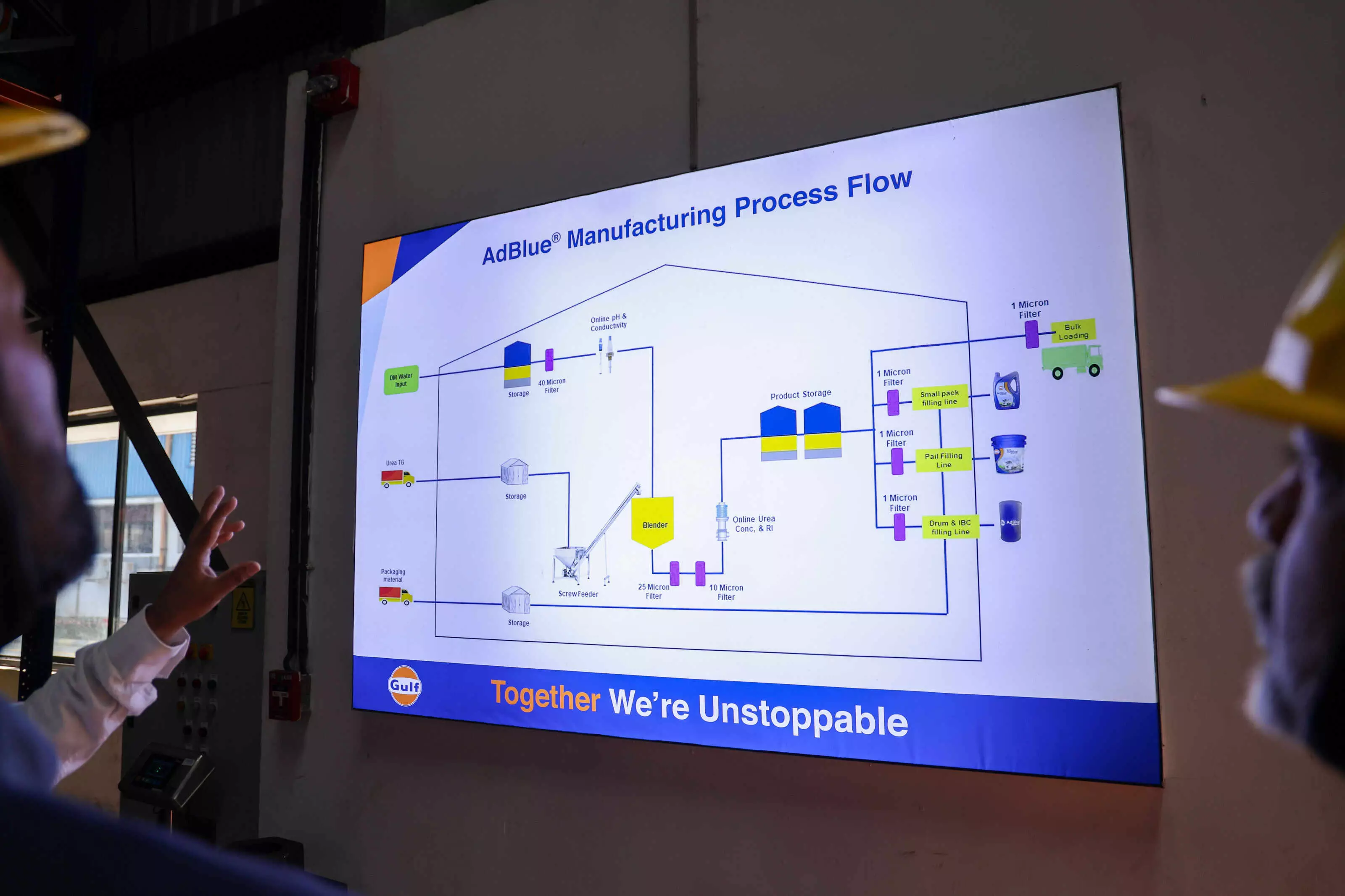 Process of manufacturing AdBlue