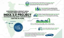 Volkswagen Group and Skoda Auto India inaugurate new technology centre in Pune Volkswagen Group and Skoda Auto India inaugurate new technology centre in Pune